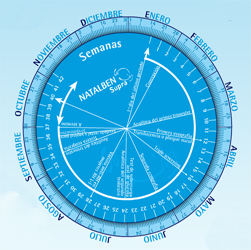 Cómo calcular la fecha probable de parto