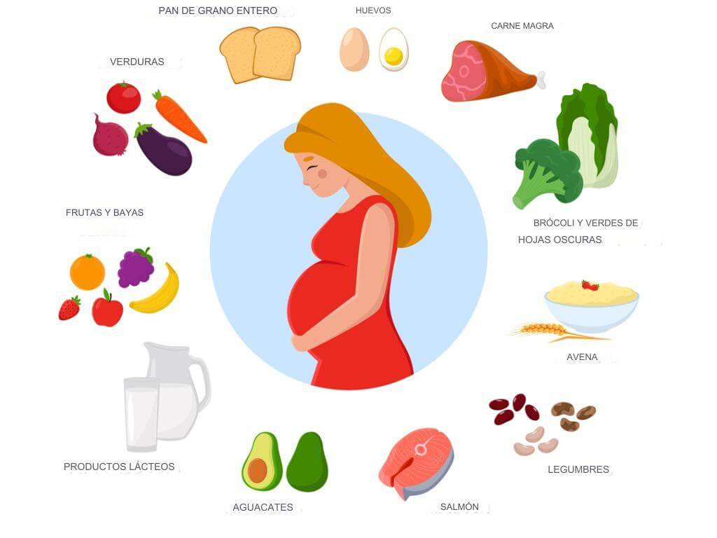Dieta para el estreñimiento en el embarazo